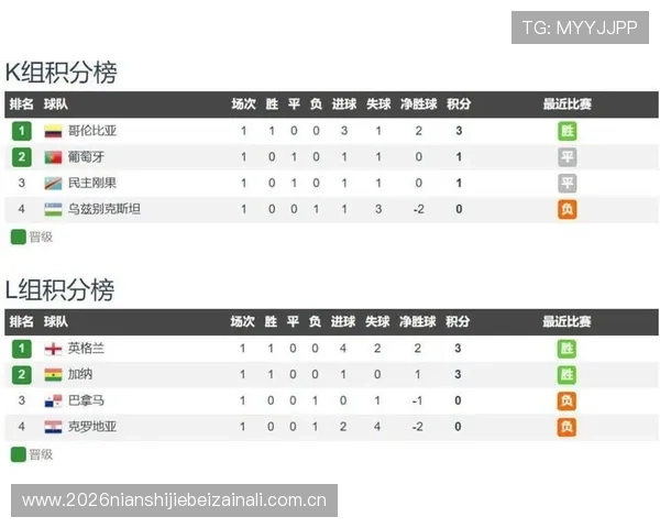 乌兹别克斯坦对阵葡萄牙比赛前瞻重点关注两队阵容调整与比赛策略分析 乌兹别克斯坦对阵葡萄牙比赛前瞻重点关注两队阵容调整与比赛策略分析